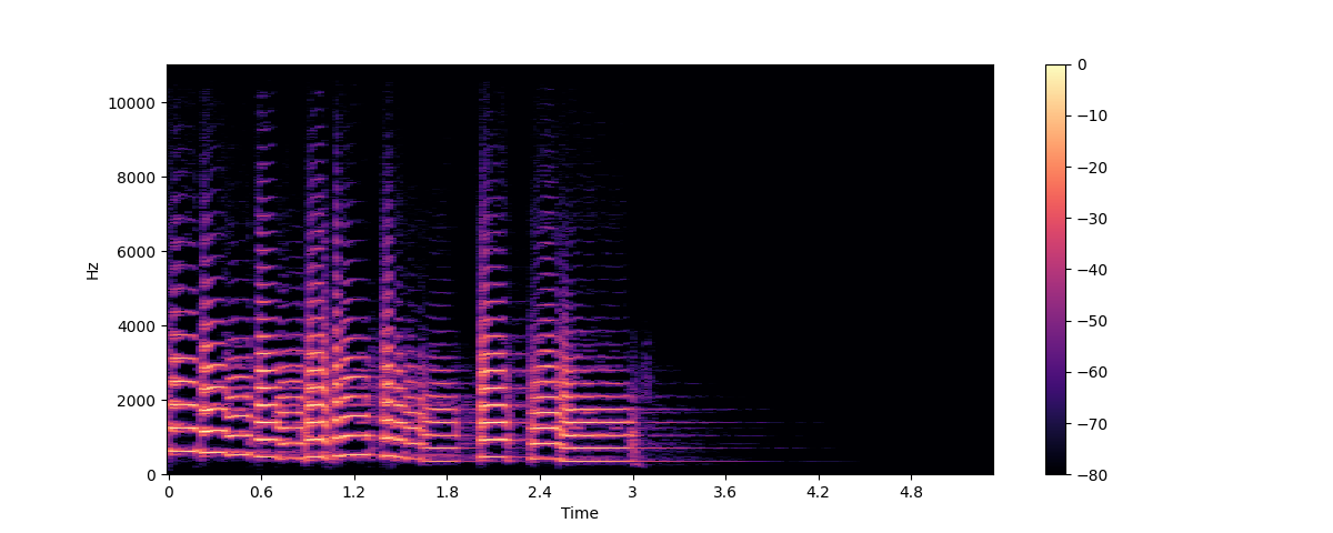 Spectrogram Textmaker Euler AI